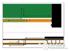 八个降低RF电路寄生信号的设计规则
