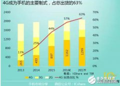MTK收购络达布局PA器件 与Qorvo和国内厂商竞争升级