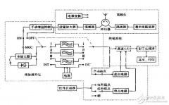<b>一种毫米波测速雷达系统的工作原理</b>