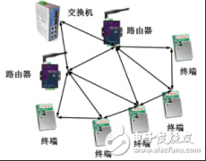 LoRa无线通讯在智能路灯的应用方案