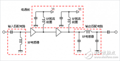 RF PA放大电路设计的几种思路