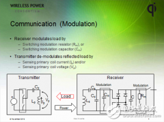无线能量传输，线圈作为主要构成