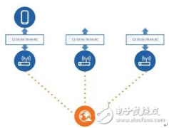 如何使用蓝牙4.2保护隐私？