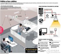 光的力量：Li-Fi无线通信实现12.5GHz/s数据传输