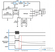 用于访问控制的近场通信(NFC)与射频识别(RFID)