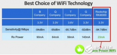 瑞芯微超低功耗WiFi RKi6000智能产品亮相MWC