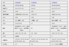 泰凌的蓝牙低功耗（BLE）解决方案是怎样的？