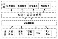 基于NFC技术的智能引导系统设计