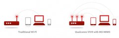 Qualcomm VIVE荣膺年度最佳Wi-Fi技术创新大奖