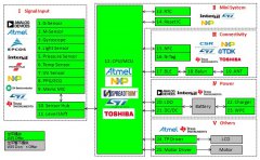 基于Bluetooth 4.0 BLE 智能可穿戴解决方案