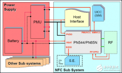 移动支付芯片的硬件架构详解