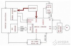 一种实用的NFC电子钱包解决方案