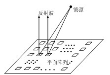 一种新型宽带反射阵单元及其应用