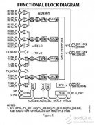 基于AD9361面向3G（4G）基站收发器解决方案