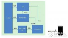 低功耗蓝牙BLE手机遥控LED开关和调光的方案