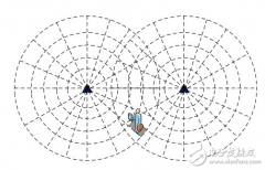 室内定位势起，知名厂商方案面面观