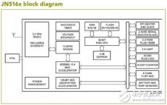 TOP10！盘点IoT主流无线开发平台
