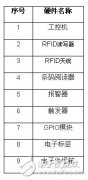 基于RFID技术的电子件烟箱系统解决方案