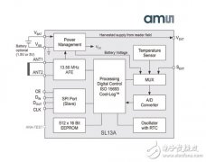 奥地利微电子推出下一代具传感功能的RFID标签