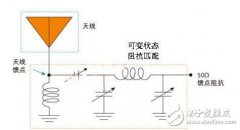 <b>智能手机设计小Tips（3）：巧妙解决4G天线设计难</b>