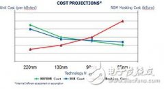 关于智能卡芯片的发展，英飞凌是这么看的