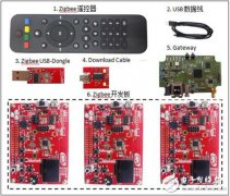 大联大世平集团推出基于NXP和TI的 ZigBee 和 NFC 无