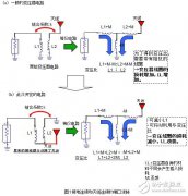 改变常规阻抗匹配的被动元器件的商品化
