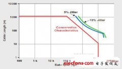 工程师难题：如何为RS-485应用设计半双工中继器