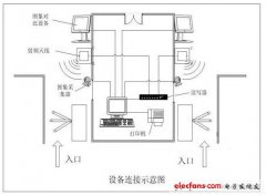 RFID电子门票管理系统解决方案