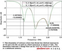 GPS与WLAN双频信号处理天线设计方案
