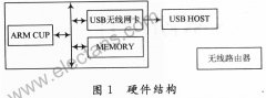 ARM设计的无线网卡设备驱动技术
