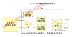 <b>基于射频功率放大器的GSM/DCS双频段RF射频前端设</b>