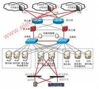 <b>号码携带集中管理系统的高可用技术应用</b>