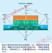 IC芯片的晶圆级射频(RF)测试