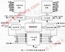 双口RAM芯片CY7C028的INS/GPS组合导航系统