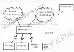 MSAP接入技术特点分析