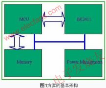 基于博通(BEKEN)BK2411 2.4G无线收发芯片
