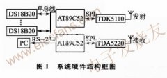基于TDK5110与TDA5220的无线温度采集系统