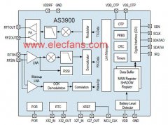 AS3900设计的低功耗FSK收发方案