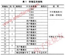 基于FM1715芯片的TypeB卡阅读器的设计