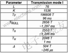 数字音频广播（DAB）接收机的方案原理及设计思
