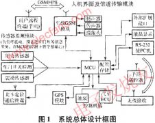 基于卫星定位和4G技术的新型监控报警系统