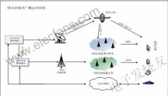 移动多媒体广播行业标准CMMB现状及发展