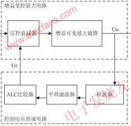 TD-SCDMA直放站系统中的ALC控制原理