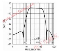 基于RFID读取器的可编程基频滤波器LTC6602