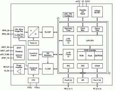 ATA5830构成的低功耗UHF ASK(FSK)RF收发方