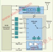 高集成度设计应对无线通信设备需求