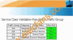 移动回传网络测试解决方案
