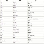 业余无线电通信常用缩语