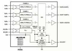 MAX9244多路LVDS串并转换方案
